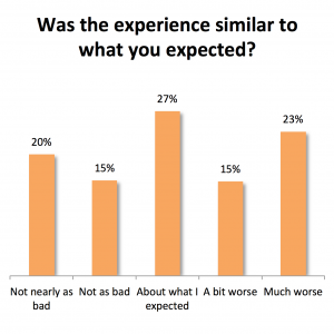 expectations with stent removal